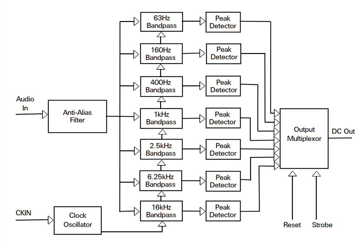 MSGEQ7 seven-band equalizer chip diagram