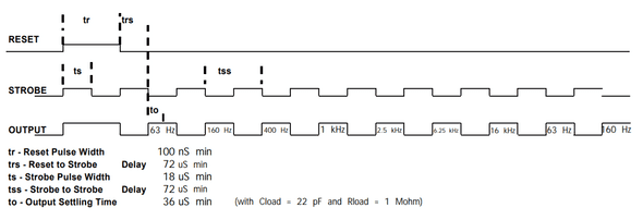 msgeq7_timing